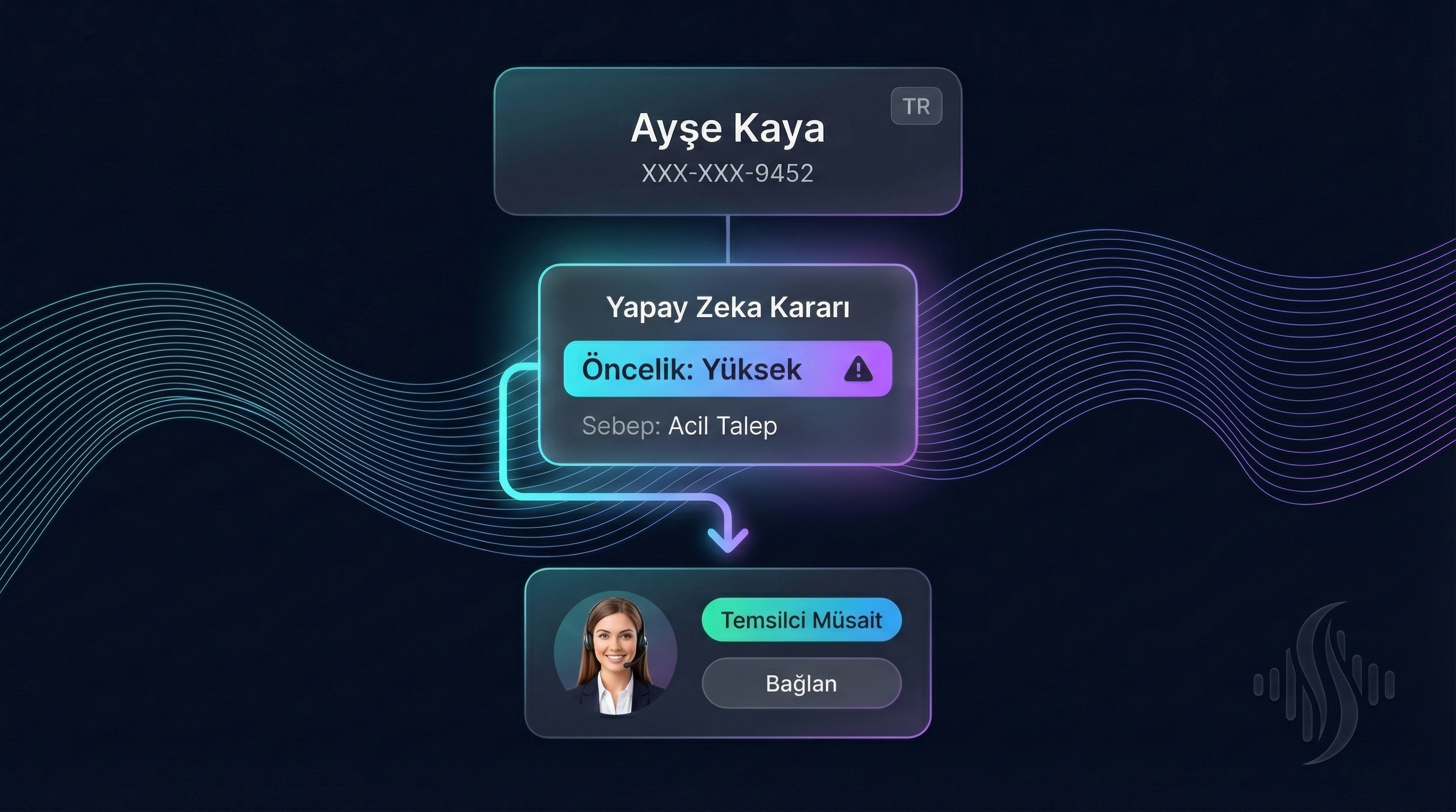 Kritik Çağrılarda Otomatik Eskalasyon